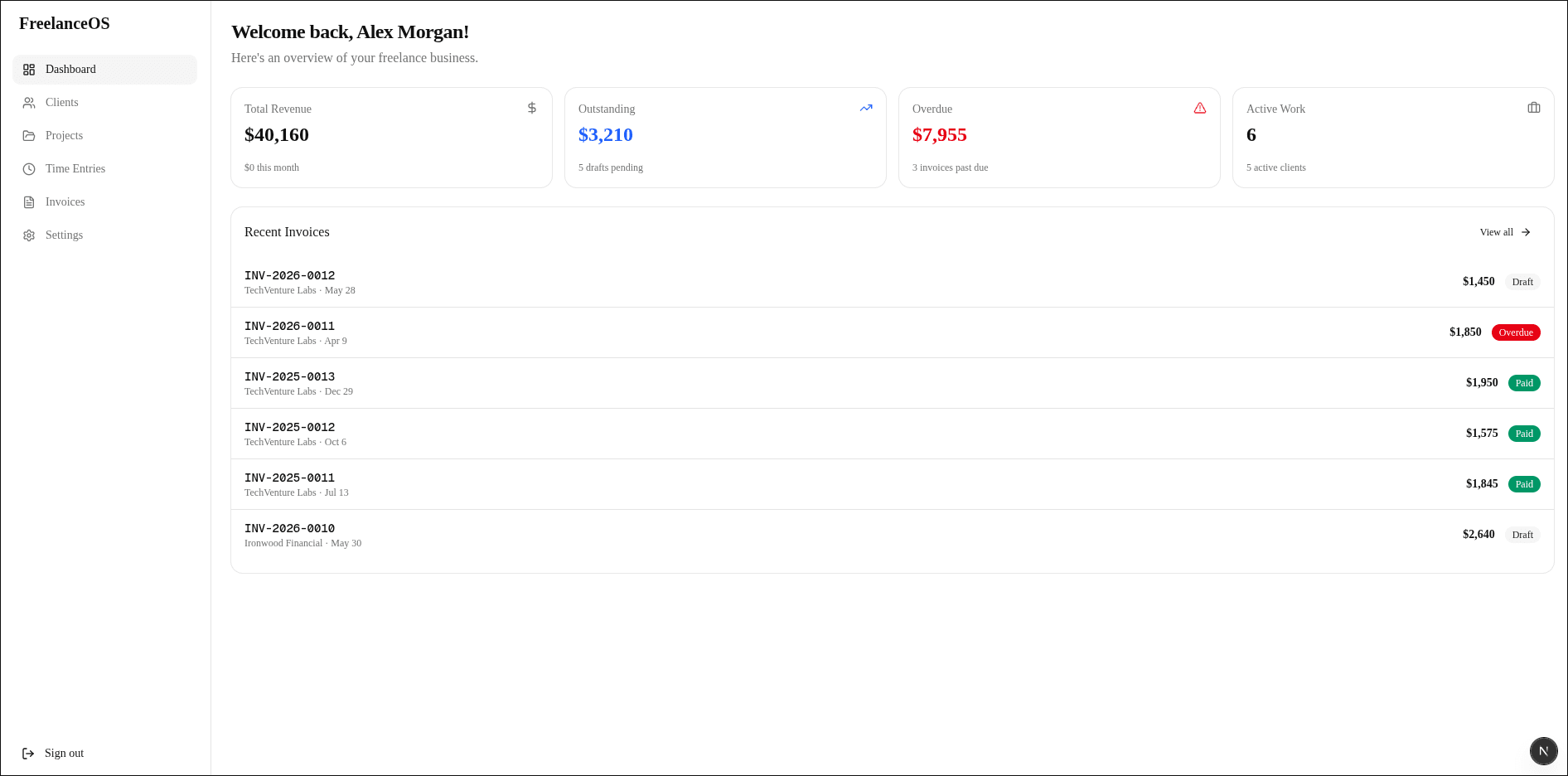 FreelanceOS dashboard KPIs