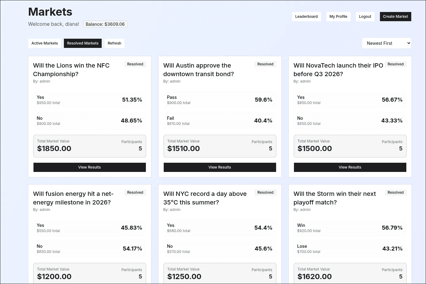 Resolved prediction markets with outcomes